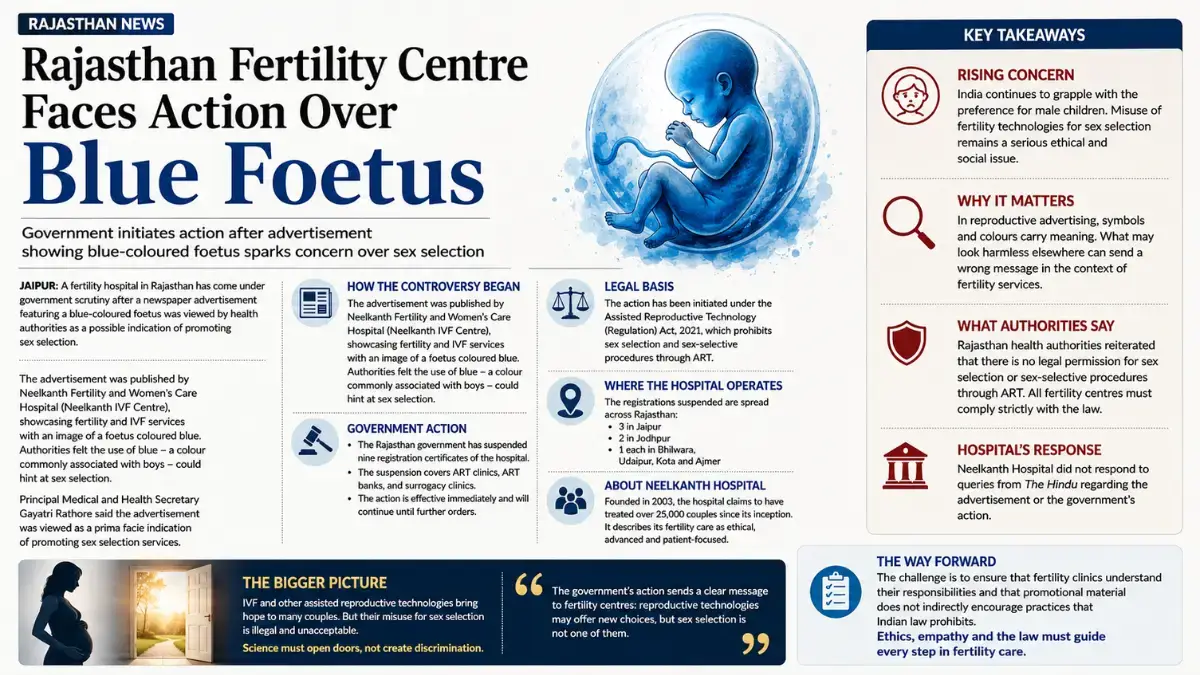 Rajasthan Fertility Centre Faces Action Over Advertisement Showing a Blue Foetus